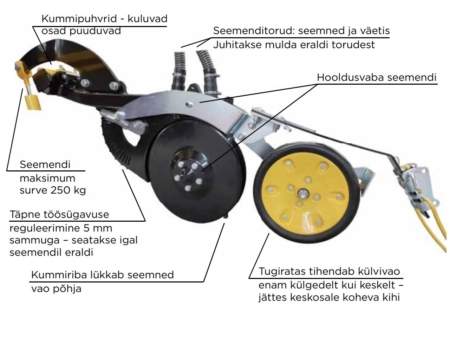 Teravilja otsekülvik Multiva Forte seemendi